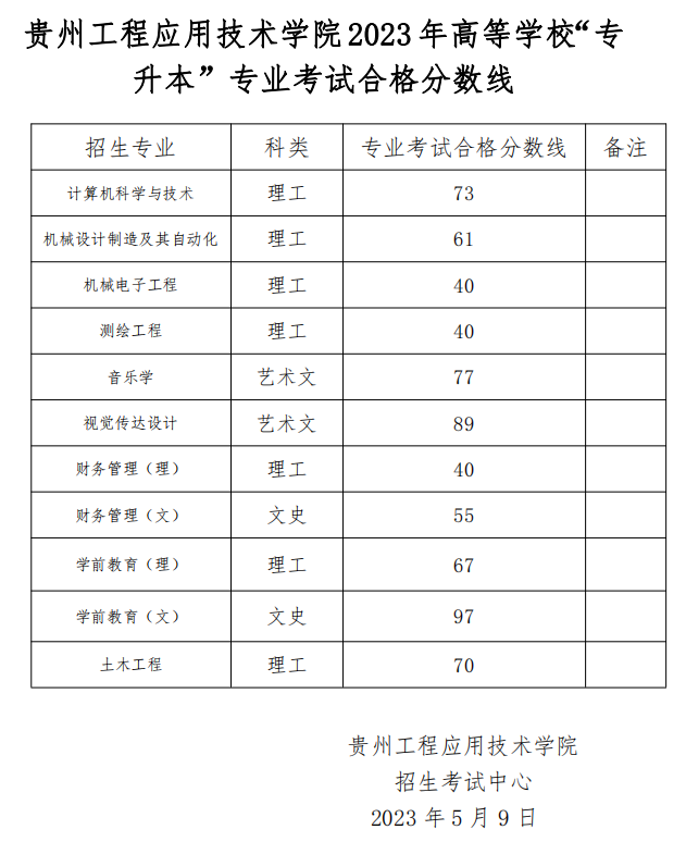 2023年贵州工程应用技术学院普通专升本专业考试合格分数线