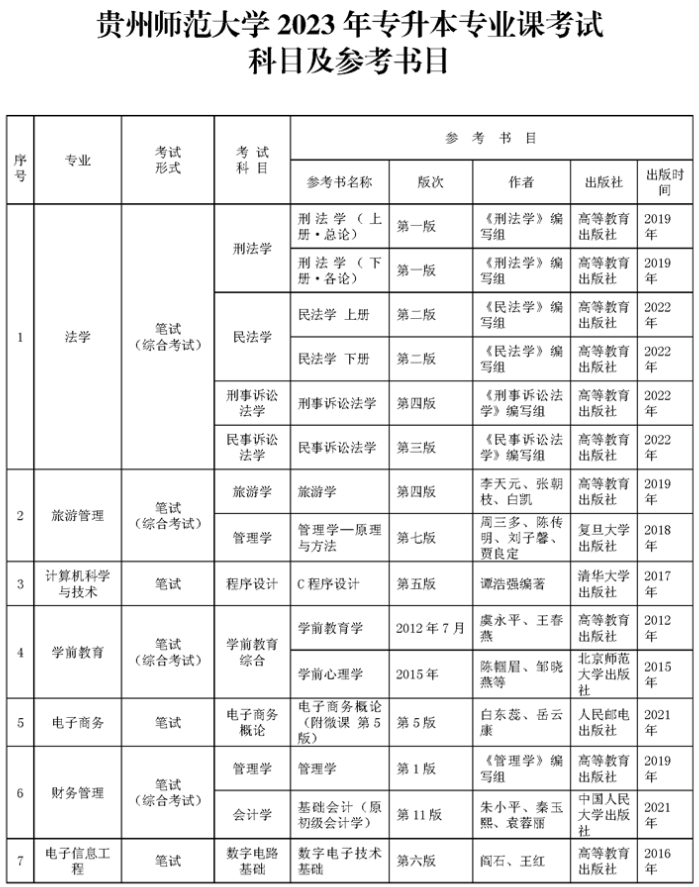 贵州师范大学2023年专升本专业课考试科目及参考书目