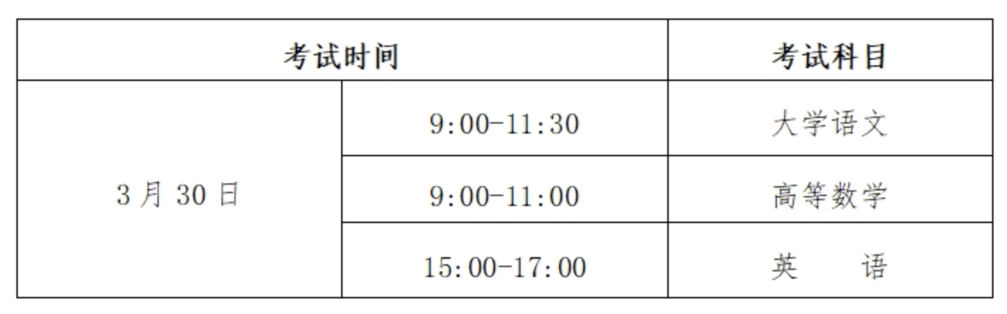 2024年贵州安顺普通高等学校专升本考试招生工作方案