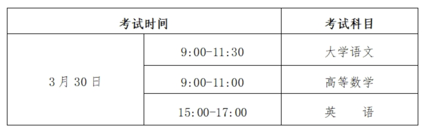 2024年贵州省黔西南普通高等学校专升本考试招生工作方案