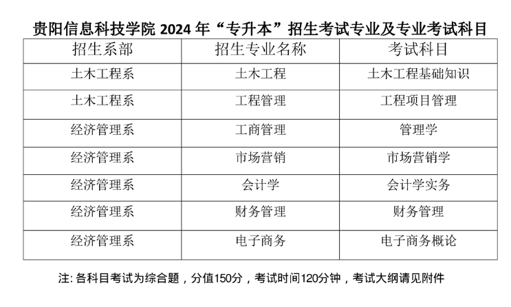 贵阳信息科技学院2024年专升本专业课考试参考书