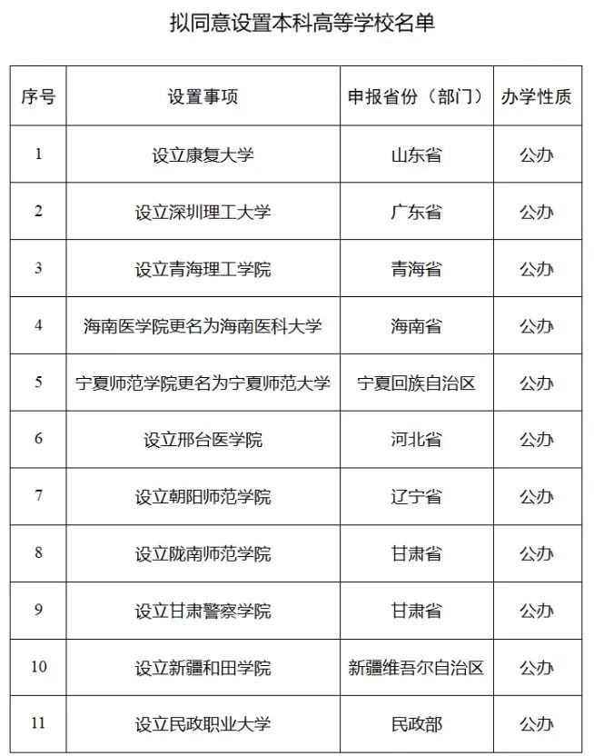 教育部公示！贵州拟新增一所公办本科高校