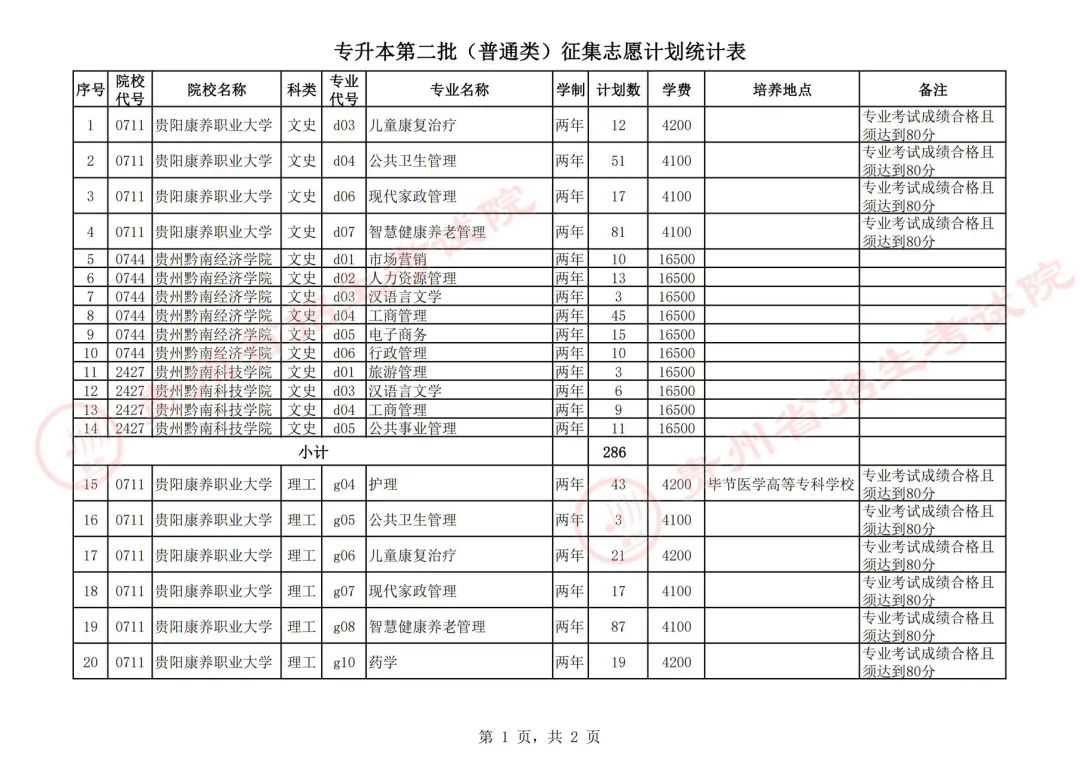 未录取还有一次机会！贵州省2024年专升本网上征集志愿填报通知