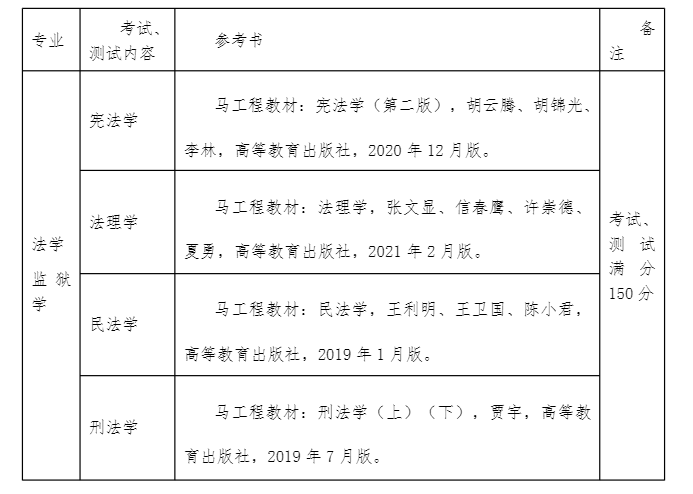 2022年贵州警察学院“专升本” 考试招生章程