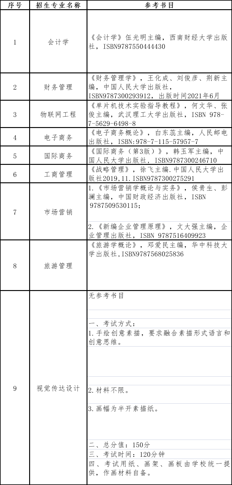 贵州商学院专升本