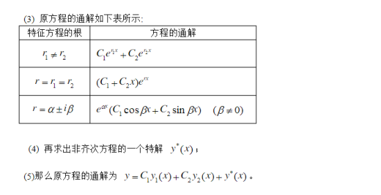 贵州专升本高等数学知识点(十)(图3) 贵州专升本高等数学知识点
