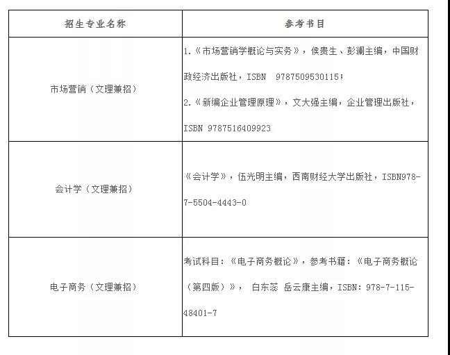 贵州商学院2021年“专升本”专业考试参考书目(图1)