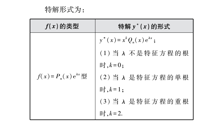 2022年贵州专升本高数必备公式：微分方程(图3)