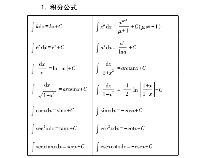 2022年贵州专升本高数必备公式：一元函数积分学(图2)